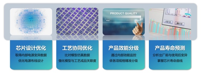 芯片设计服务关键在方法学,凌烟阁芯片科技李宏俊:积极打造DTCO生态