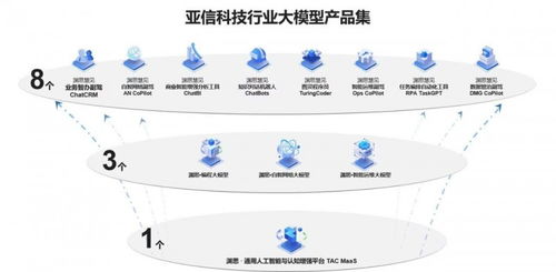 亚信科技5款网络与数智产品入选gartner 2024技术成熟度曲线