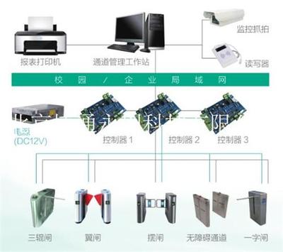 北京博通永创科技有限公司IC卡通道系统 智能通道系统价格与图片概览